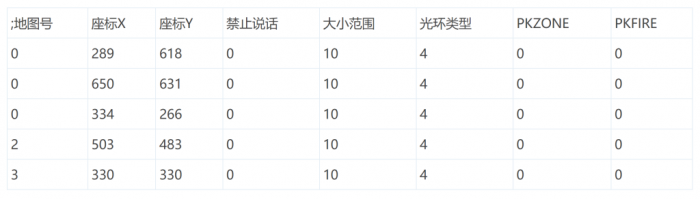 StartPoint.txt安全区配置文件详细说明图解1