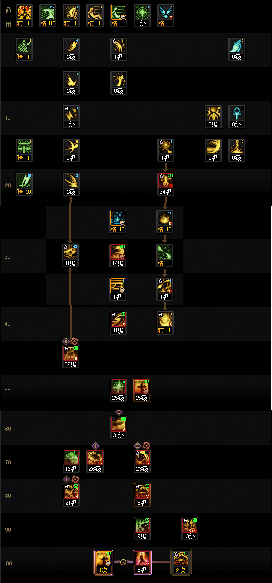 DNF狄瑞吉版本异端审判者加点攻略1