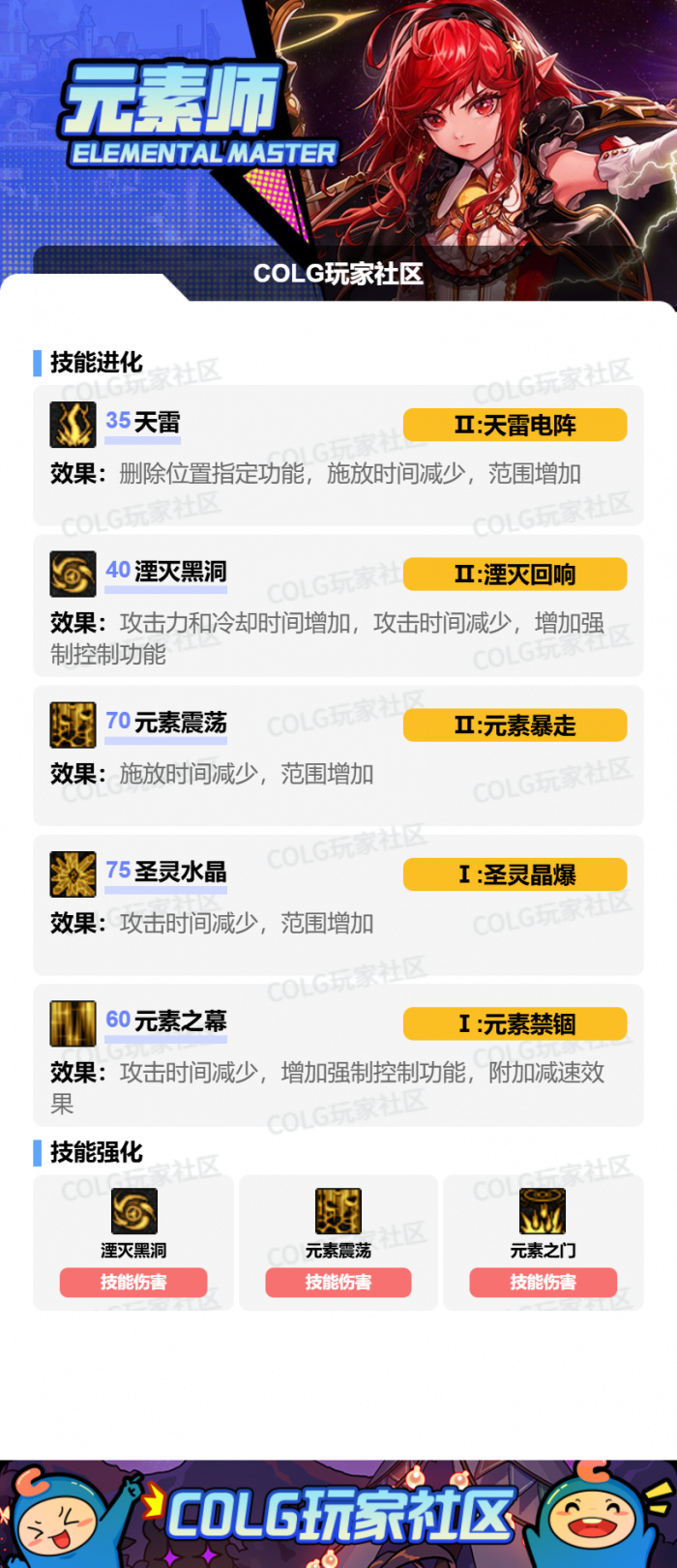 DNF狄瑞吉版本元素加点攻略2