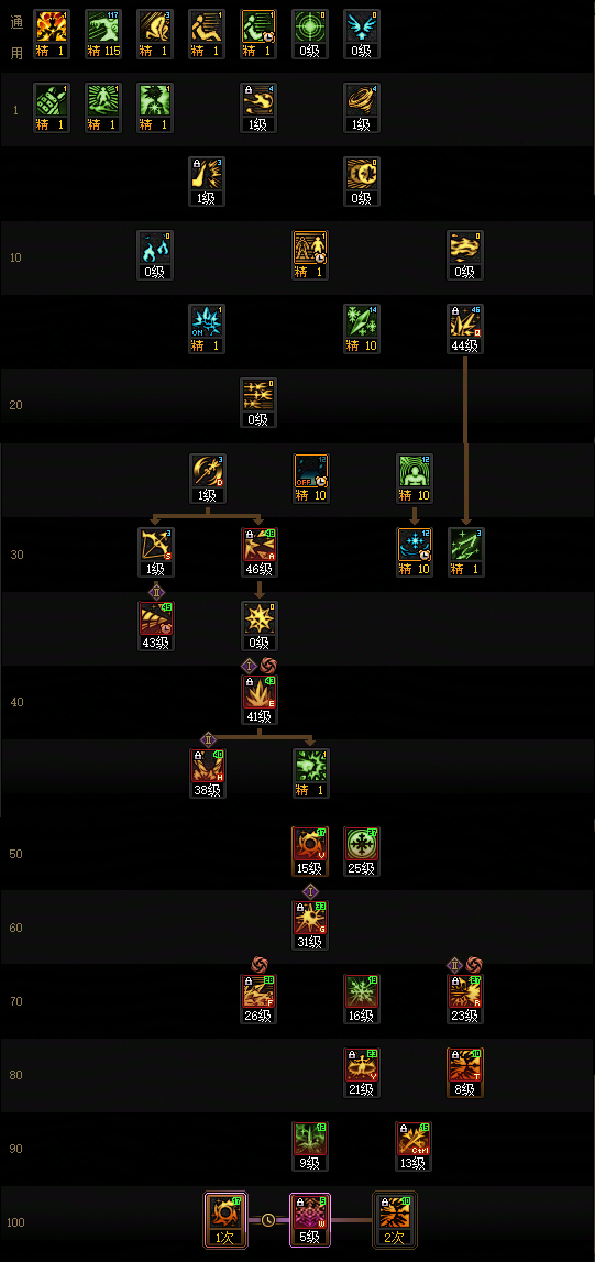 DNF狄瑞吉版本冰结加点攻略1