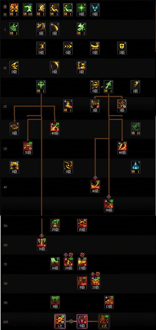 DNF狄瑞吉版本暗帝加点攻略1