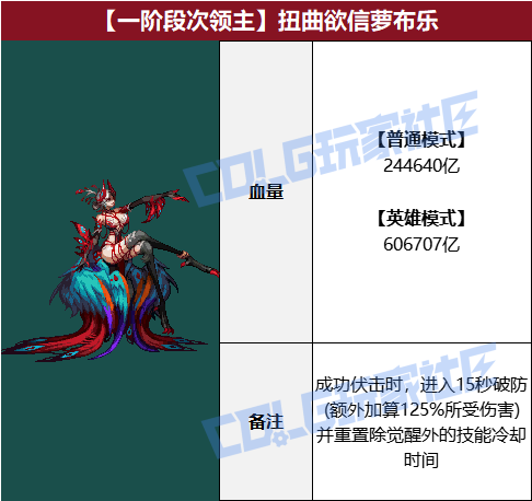 DNF扭曲欲信萝布乐怎么打1