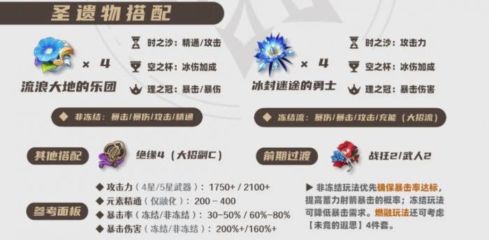 原神2026甘雨圣遗物选择推荐1