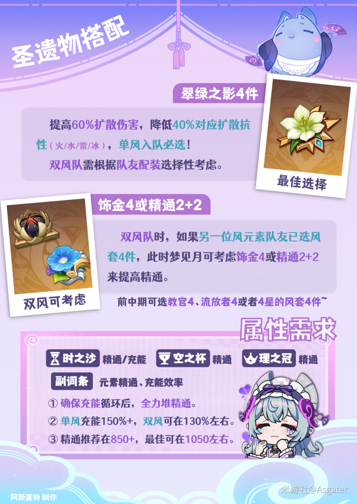 原神2026梦见月瑞希圣遗物选择_原神梦见月瑞希图片