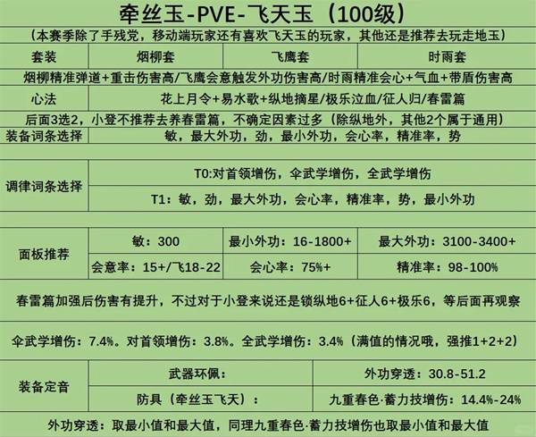 燕云十六声100级牵丝玉配装_燕云十六声100个问题