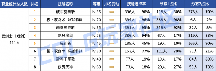 DNF2026剑宗vP技能选择4