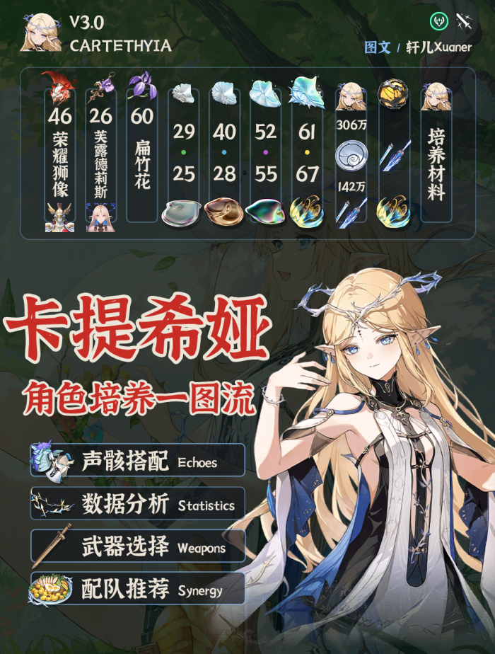 鸣潮3.0卡提希娅培养_卡提希娅cos