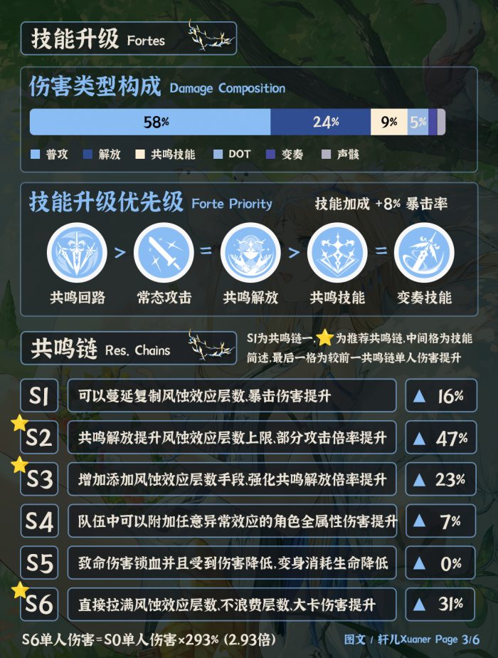 鸣潮3.0卡提希娅培养攻略3