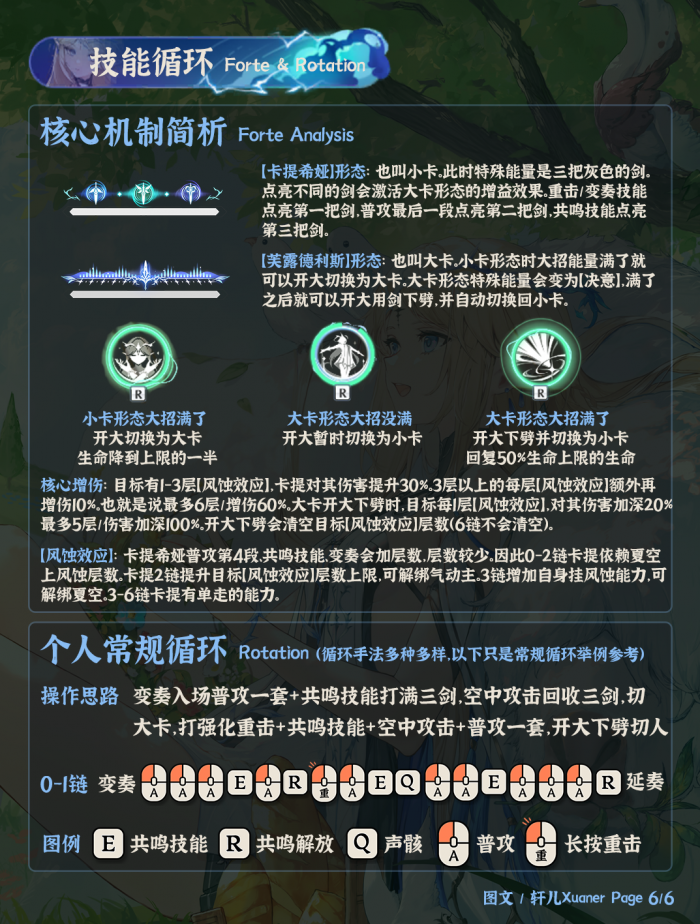 鸣潮3.0卡提希娅培养攻略6