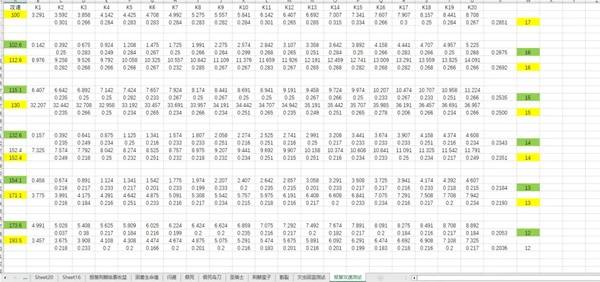 暗黑4S11灵巫荆棘流威能_暗黑荆棘套 暗黑4S11灵巫荆棘流威能_暗黑荆棘套