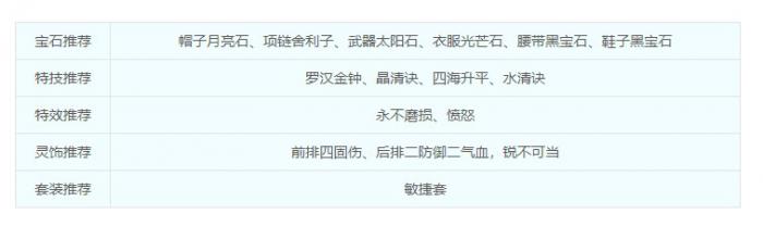 梦幻西游盘丝洞装备选择20265