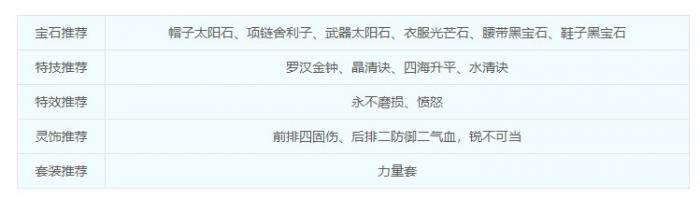 梦幻西游盘丝洞装备选择20269