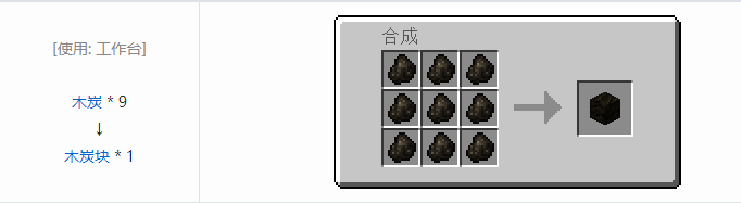 我的世界热力系列压缩方块合成表大全20262