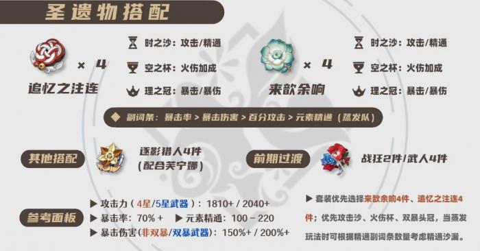 原神2026宵宫圣遗物选择_原神宵宫主c圣遗物 原神2026宵宫圣遗物选择_原神宵宫主c圣遗物