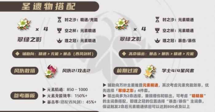 原神2026万叶圣遗物选择推荐1