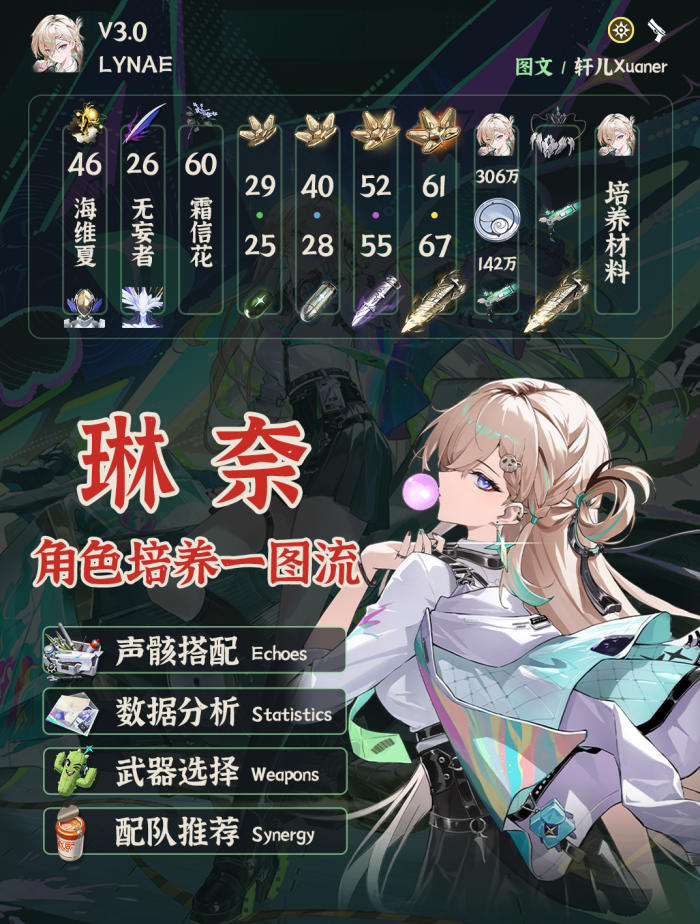 鸣潮琳奈培养攻略1