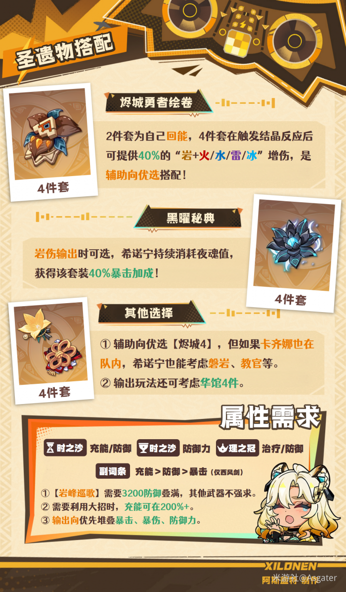 原神2026希诺宁圣遗物选择推荐1