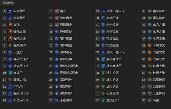 暗黑4S11电花法师BD推荐3