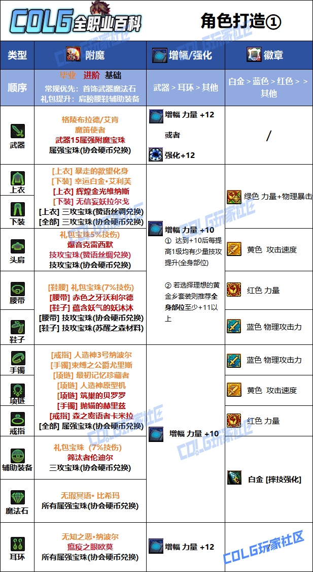 DNF2026男柔道毕业附魔选择_dnf100级男柔道毕业武器