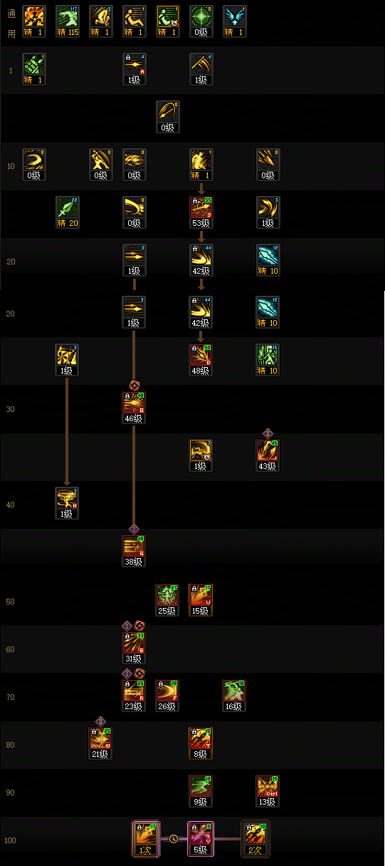 DNF2026决战者加点攻略1