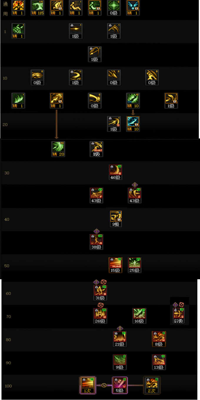 DNF2026征战者加点攻略1