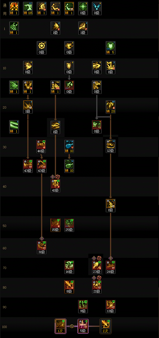 DNF2026龙神加点攻略1