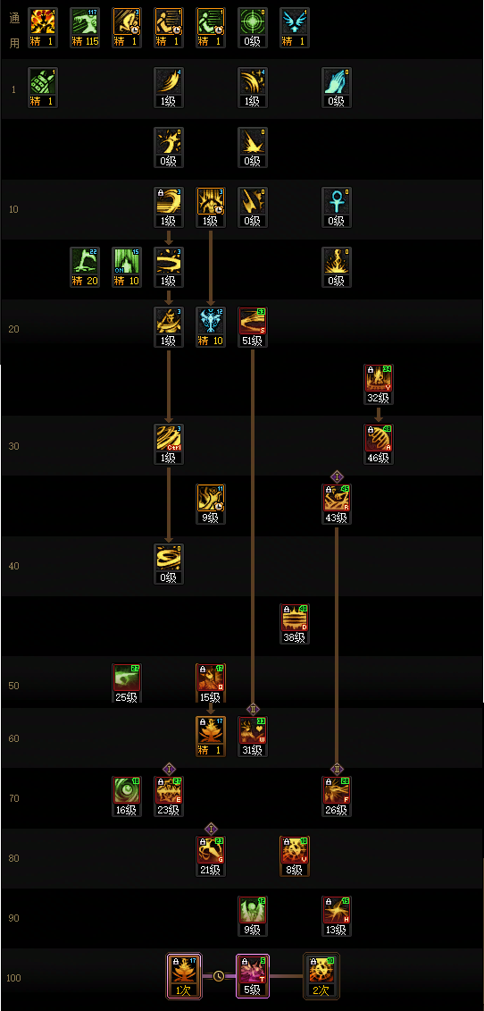 DNF2026诱魔者加点_dnf100级诱魔者加点