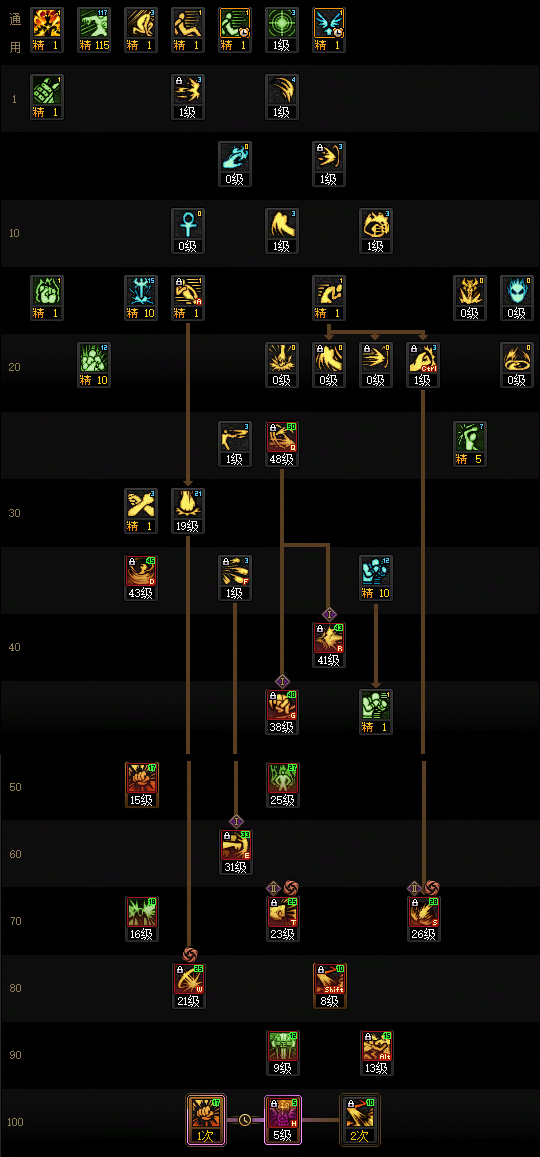 DNF2026蓝拳加点_地下城蓝拳加点