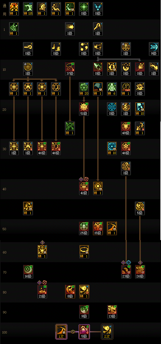 DNF2026召唤加点_dnf2019召唤刷图加点