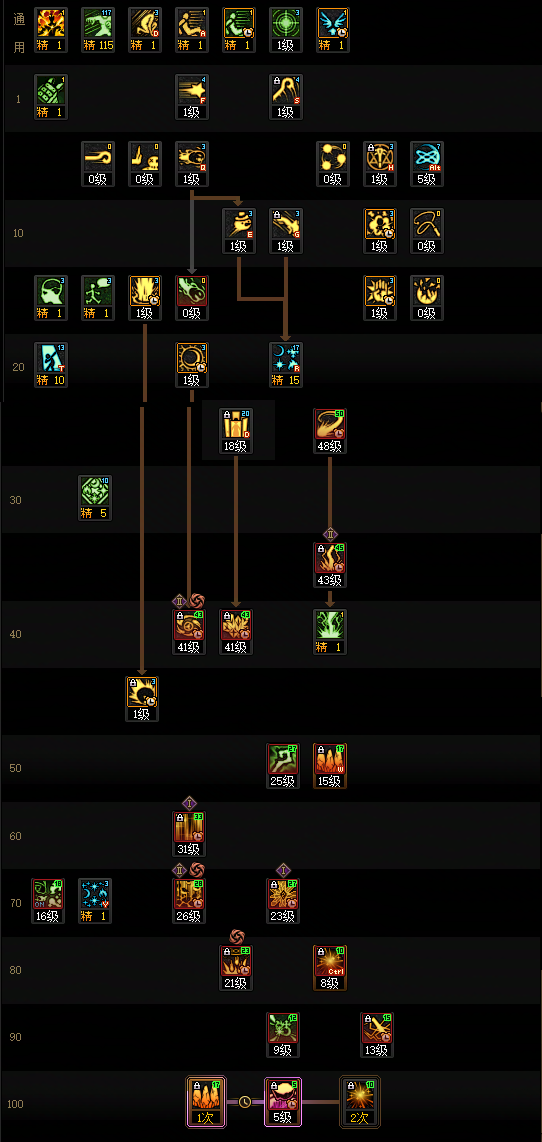 DNF2026元素加点攻略1