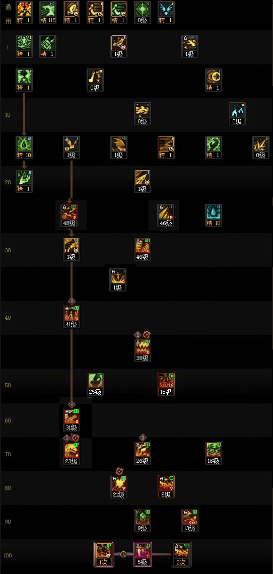 DNF2026血法加点攻略1