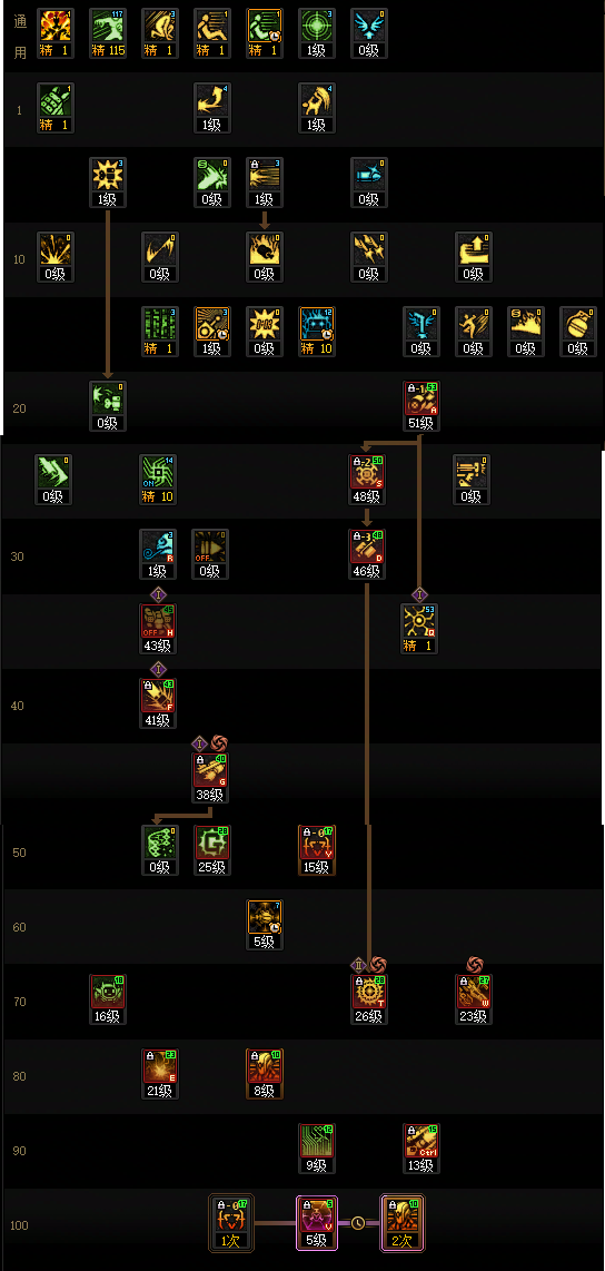 DNF2026女机械加点_地下城女机械加点 DNF2026女机械加点_地下城女机械加点