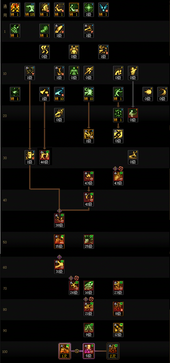 DNF2026男柔道加点攻略1