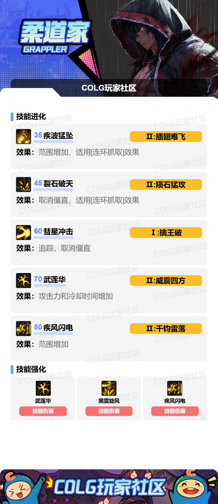 DNF2026男柔道加点攻略2