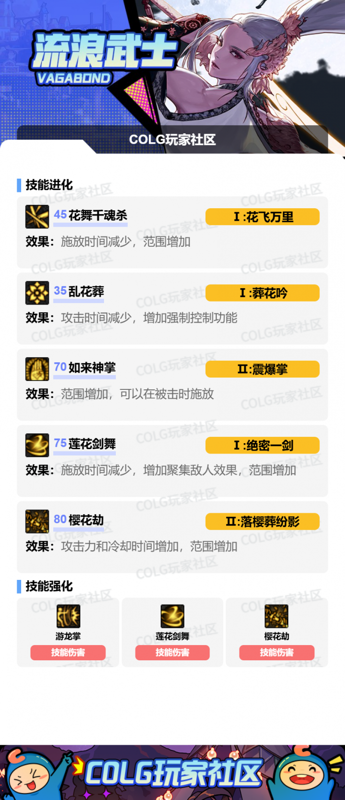 DNF2026剑帝加点攻略4