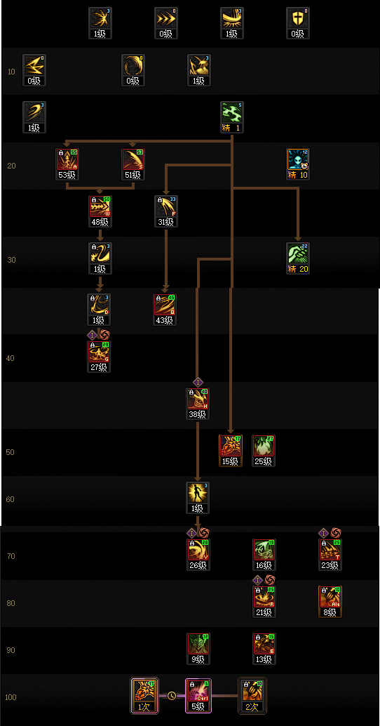 DNF2026剑魔加点_dnf86版本剑魔加点