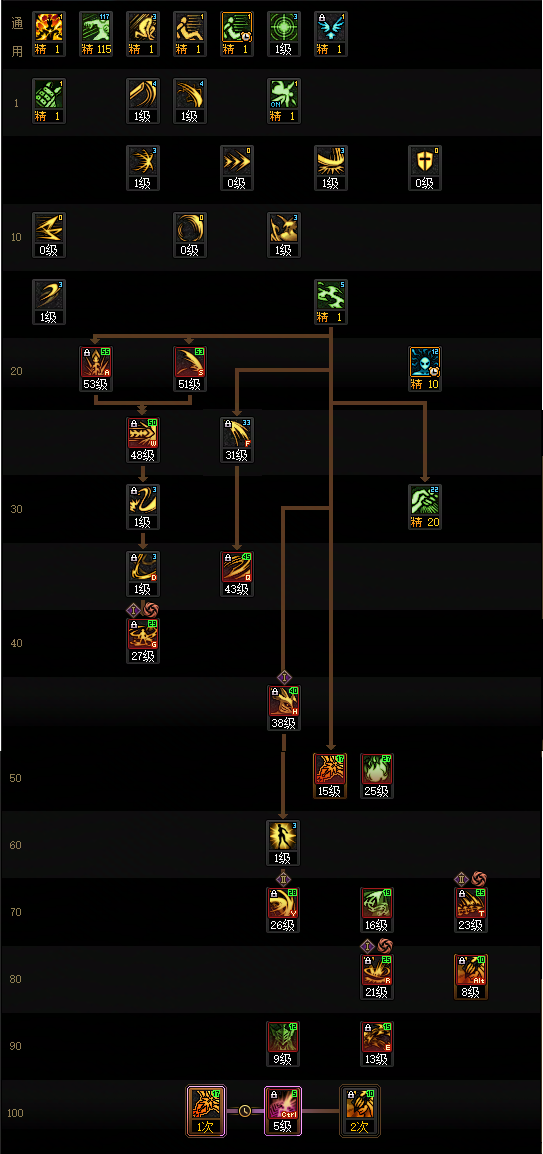 DNF2026剑魔加点攻略5