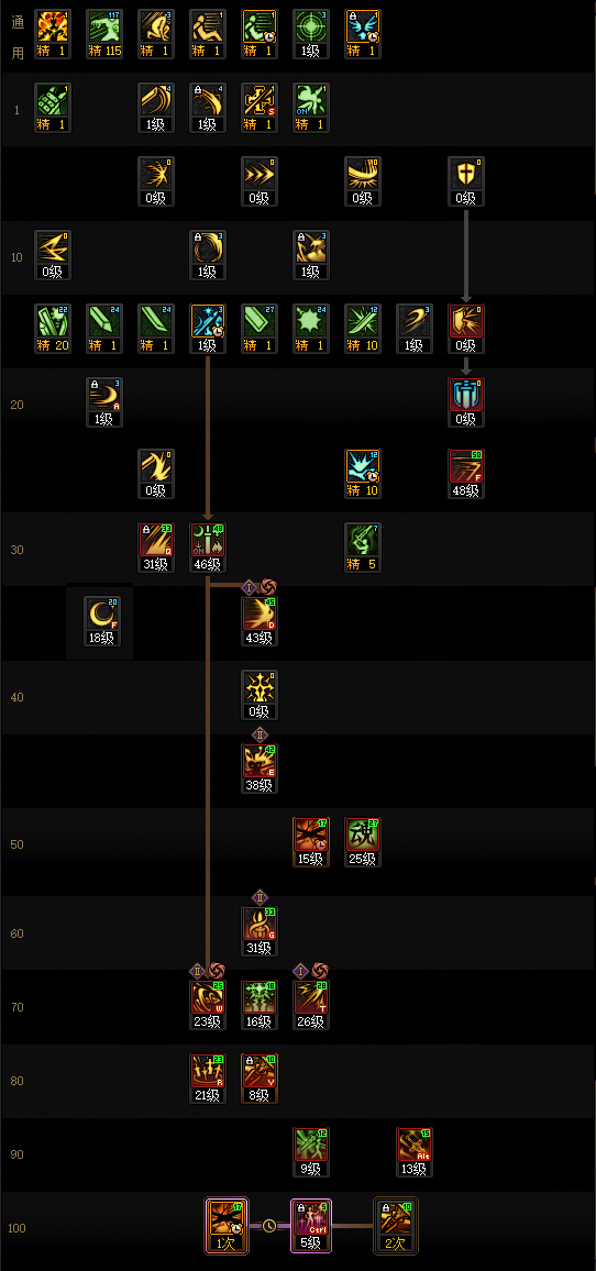 DNF2026剑宗加点攻略7