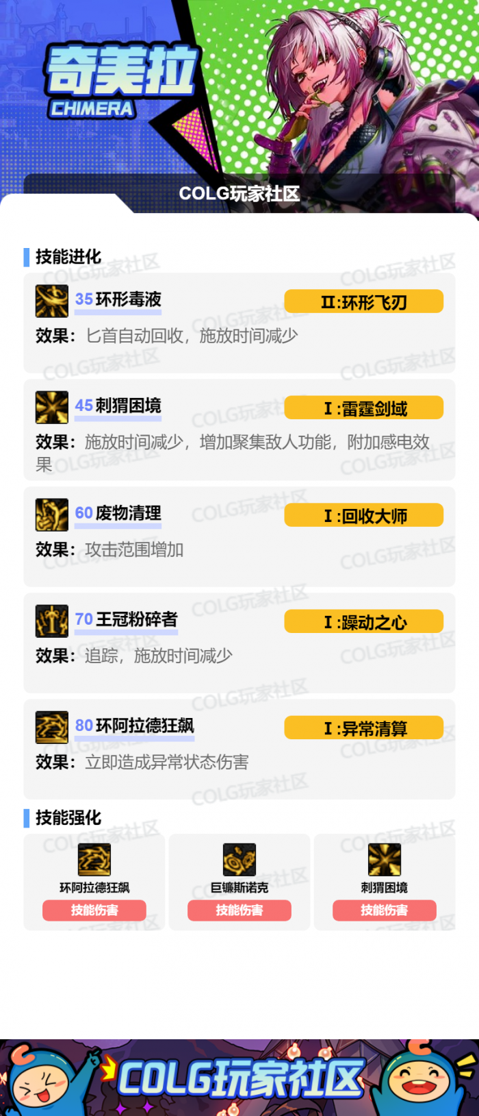 DNF2026奇美拉加点攻略4