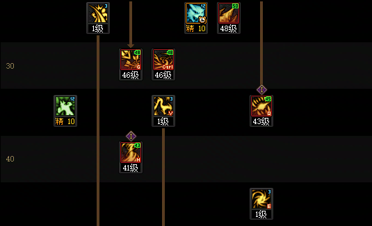 DNF2026妖护使加点攻略8