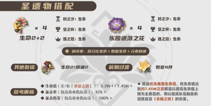 原神2026妮露圣遗物选择_妮露实力 原神2026妮露圣遗物选择_妮露实力