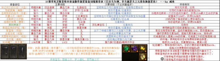 暗黑3S37死灵散件新星玩法攻略4