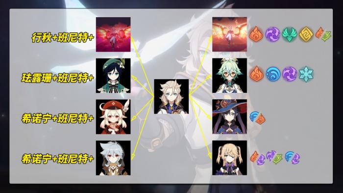 原神新阿贝多技能机制介绍9