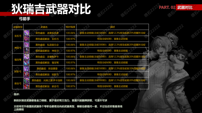 DNF弓箭手狄瑞吉武器那个厉害_dnf狄瑞吉是哪个图