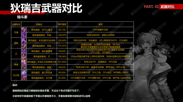 DNF格斗家狄瑞吉武器那个厉害_dnf狄瑞吉之血怎么得 DNF格斗家狄瑞吉武器那个厉害_dnf狄瑞吉之血怎么得