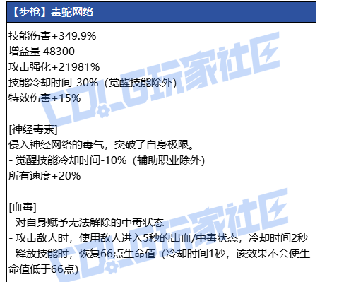DNF狄瑞吉步枪武器属性一览1