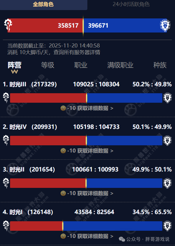 魔兽世界时光服人口普查_魔兽世界时光服人口普查在哪看 魔兽世界时光服人口普查_魔兽世界时光服人口普查在哪看