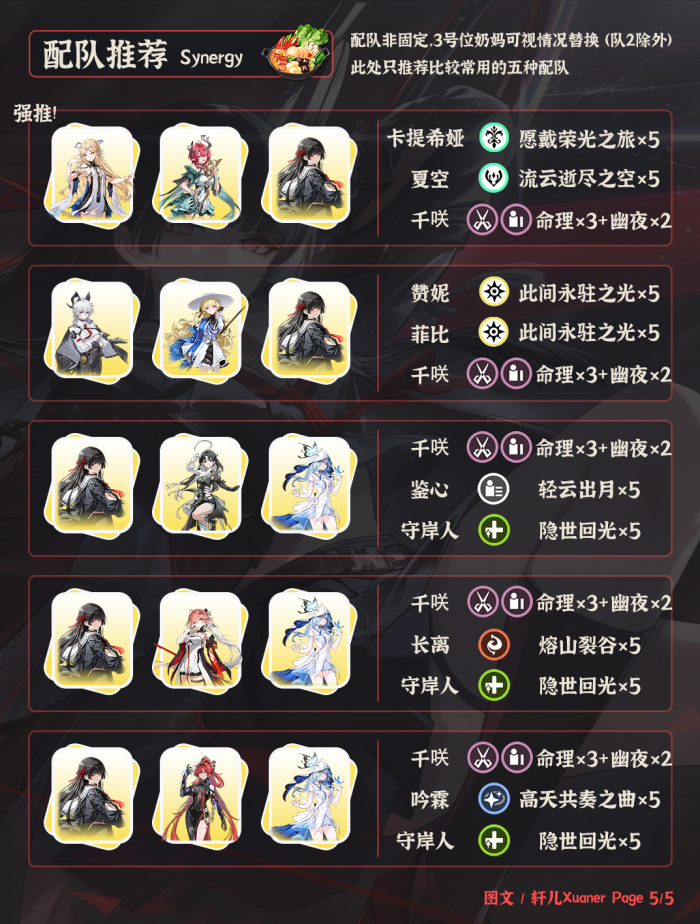 鸣潮千咲配队推荐1