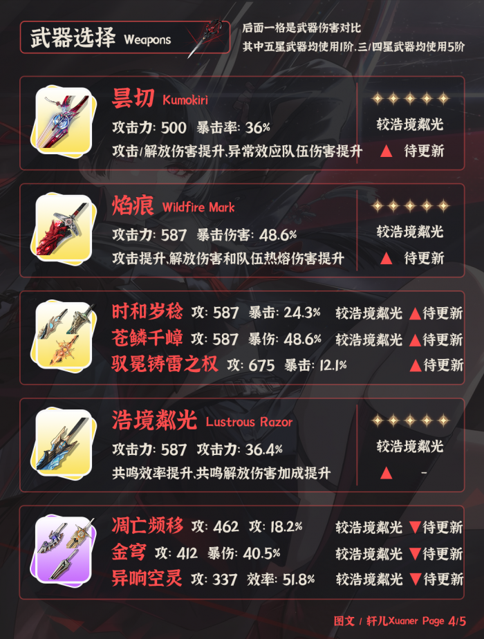 鸣潮千咲武器_鸣潮锻造武器