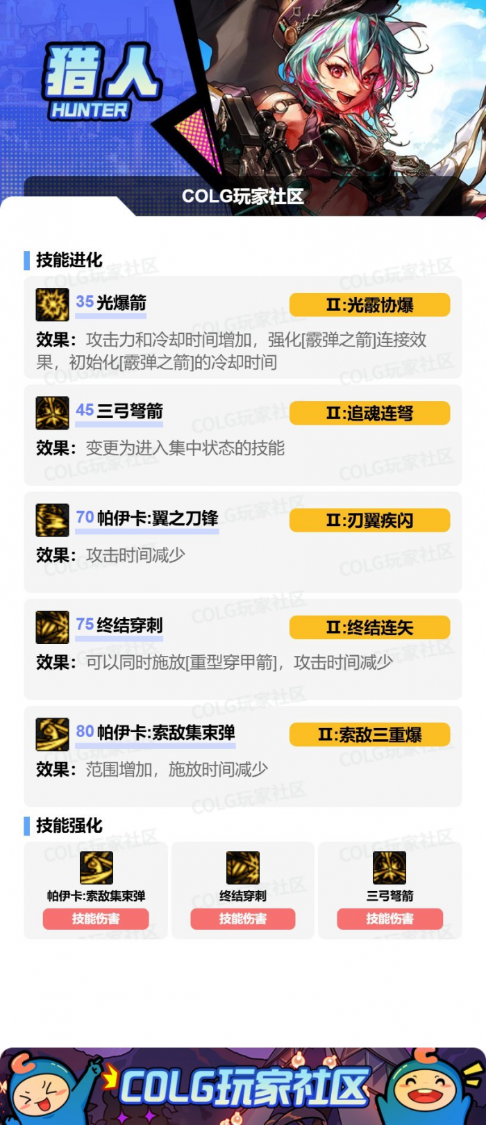 DNF11月职业平衡猎人怎么玩12